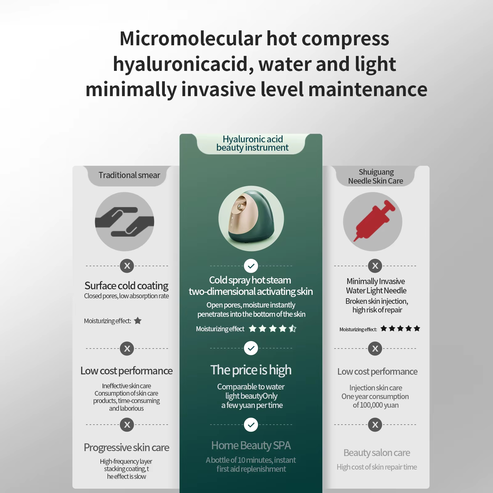 Hot & Cold Face Steamer
