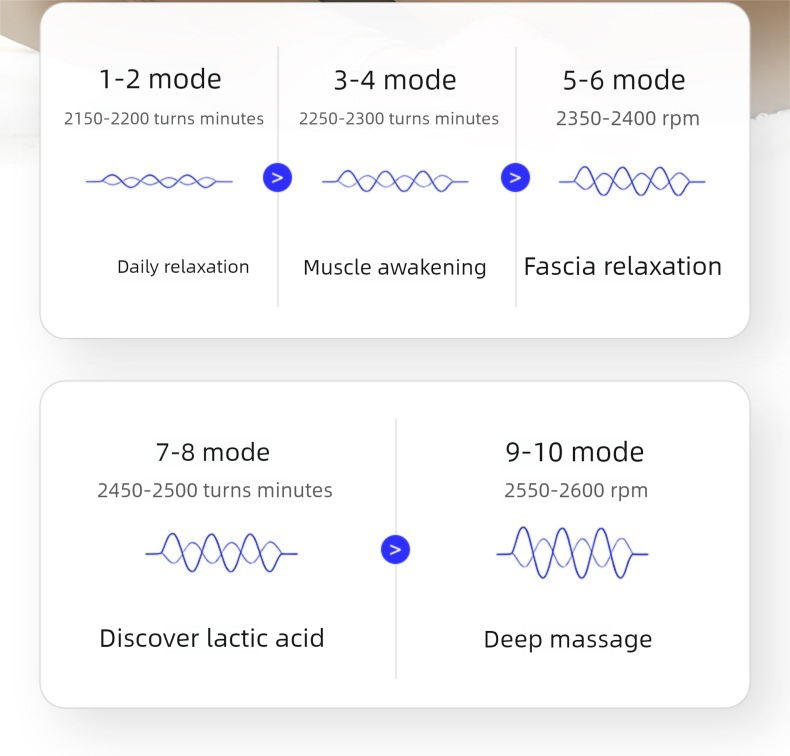 Your Must-Have "Exercise Partner": Safe Usage Guide for Fascia Guns
