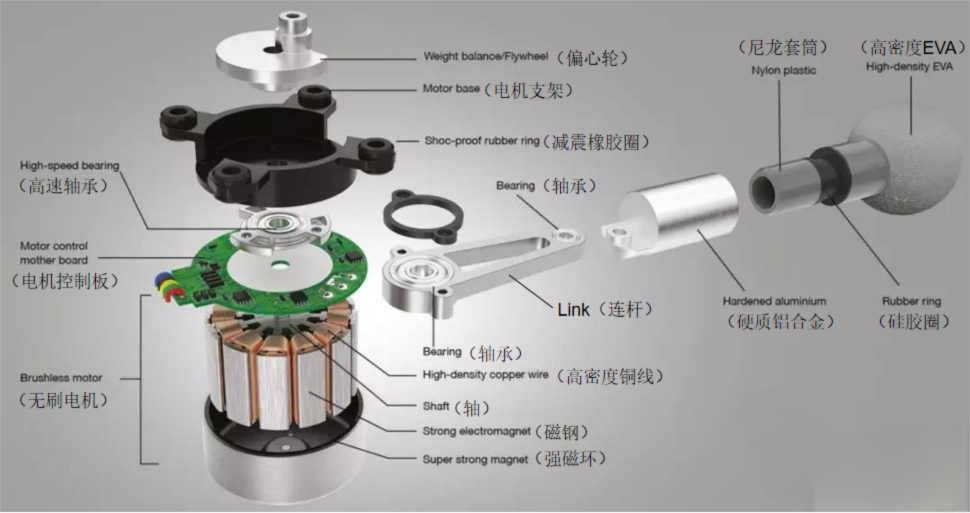 The "Mechanical Magic" Inside Fascia Guns: Unveiling the Precision Engineering Behind Massage Heads 