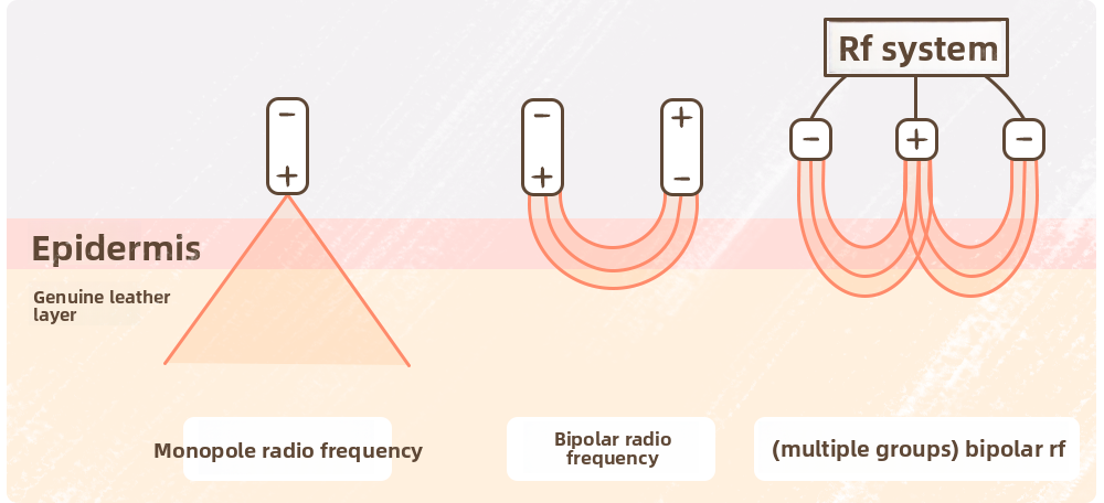 OKACHI-5623 RF EMS FACIAL MASSAGE