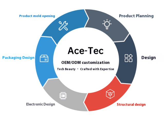 How to Choose the Best Face & Body Massager Manufacturer for Your Business