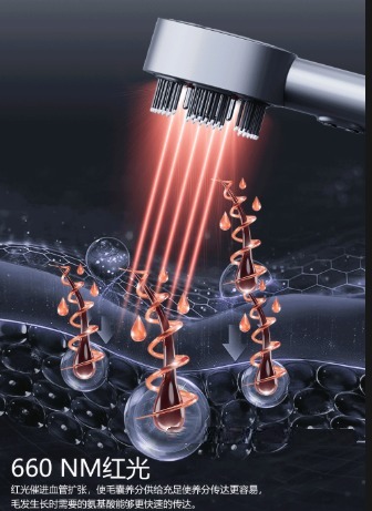 Industry Insights ：Red Light Intensity in Scalp Massage Combs