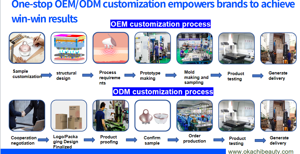 Why Our Products Rarely Face Customs Detention & Smooth Export Guarantee