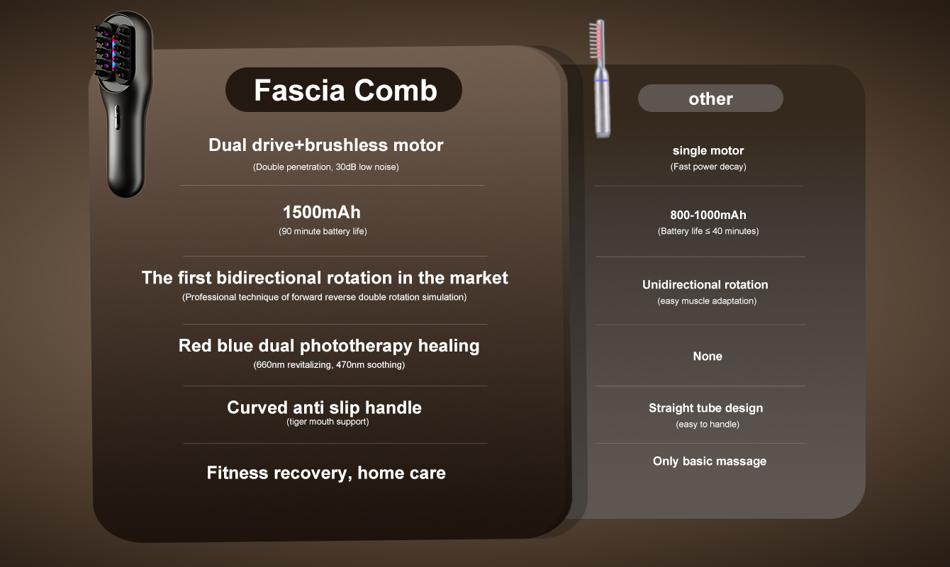 New Fascia Comb Coming Soon, Debuting at Industry Exhibition