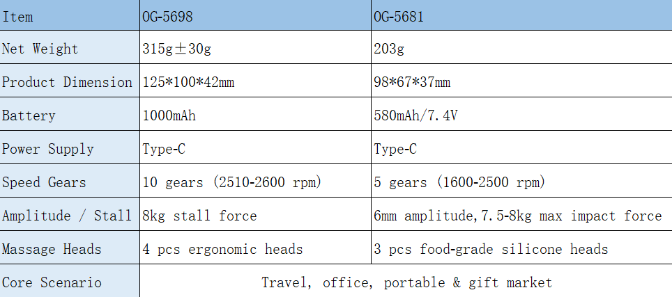 Why We Developed Model 5681 Even If Model 5698 Works Perfectly
